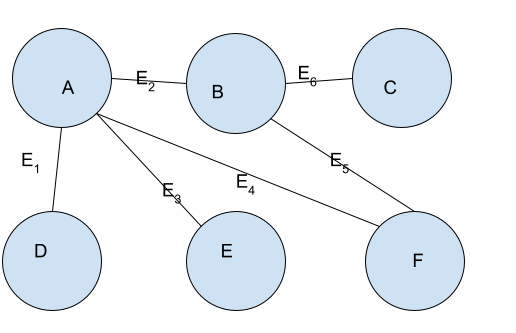 Graph in Python