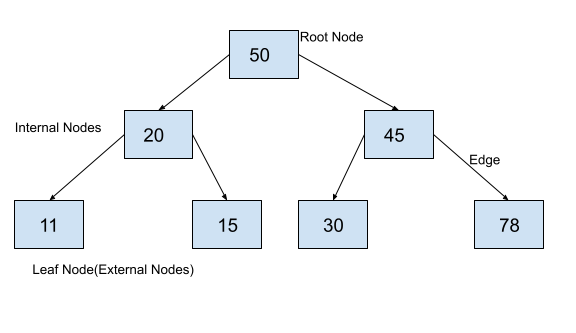 The type hierarchy tree