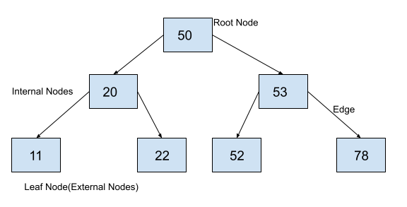 mirror image of a binary tree