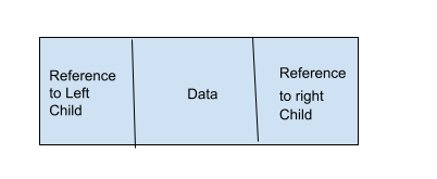 Binary tree node