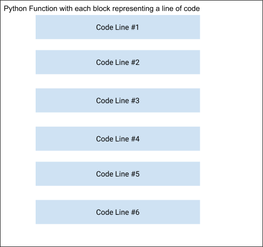 Python function block